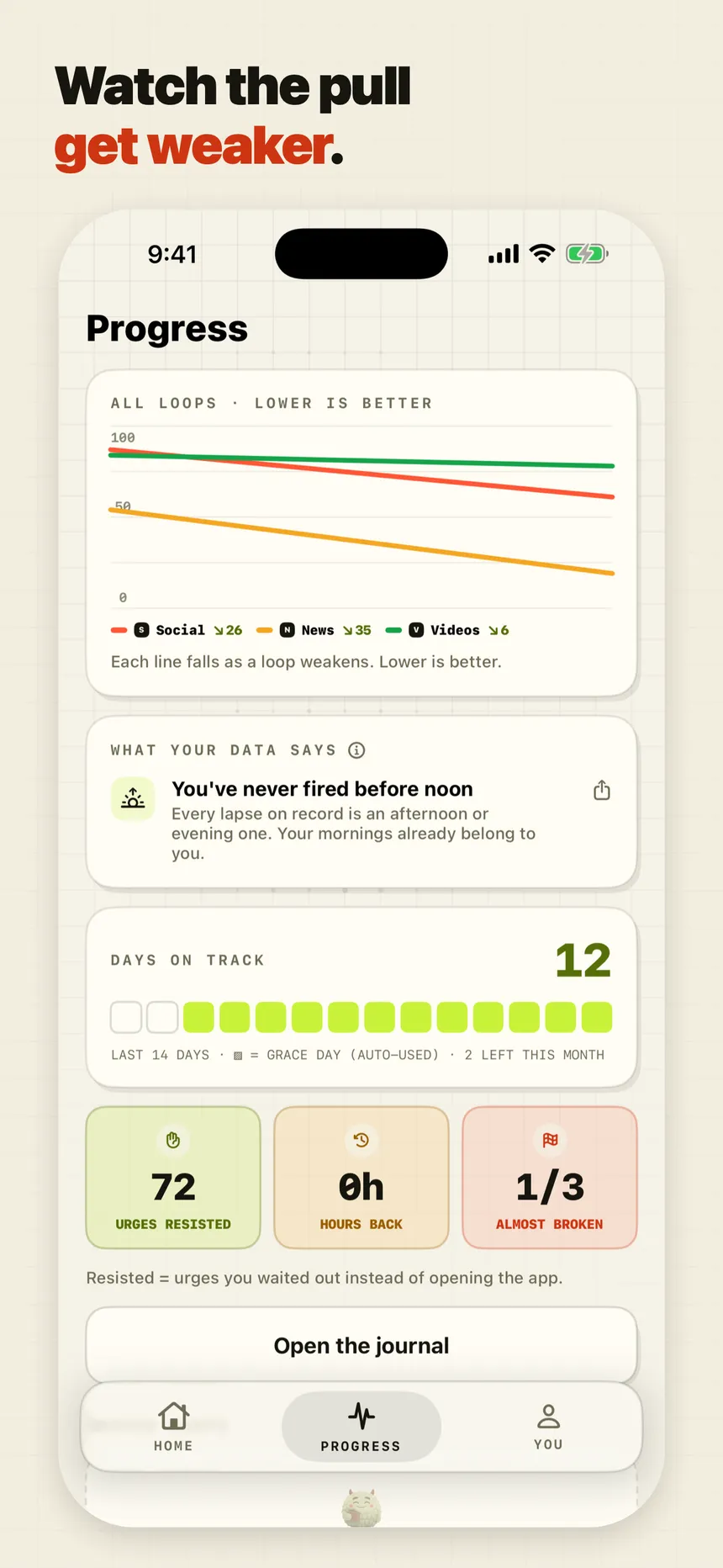 Unloop App Store screenshot: the progress screen, with one falling line per app